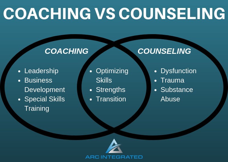 Coaching vs Counseling - Arc Integrated