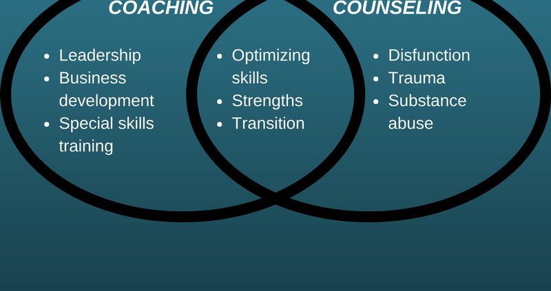 Counseling vs Coaching - Arc Integrated