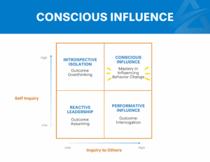 The Conscious Influence Model | Arc Integrated