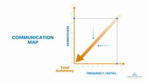 The Communication Map: A Leadership Communication Framework for Clarity and Autonomy | Arc Integrated